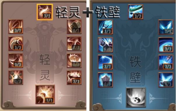图：天赋加点
