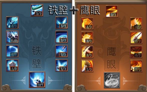 图：天赋加点