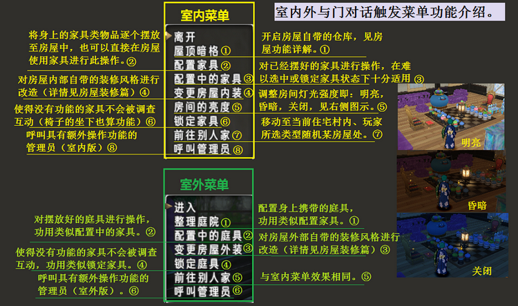 图：房屋系统