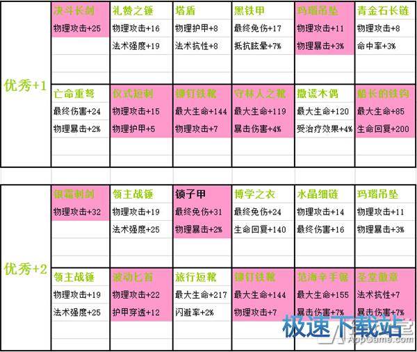 图：剑圣炼金装备