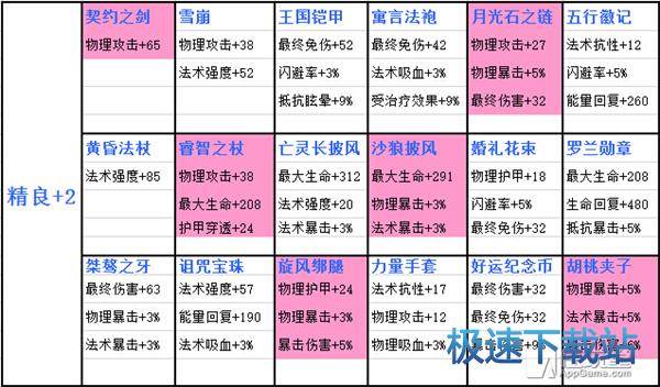 图：剑圣炼金装备