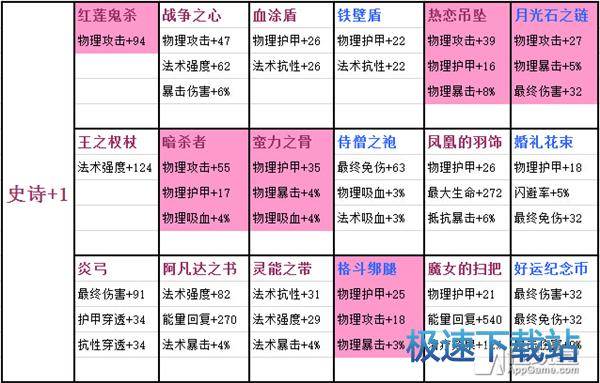 图：剑圣炼金装备