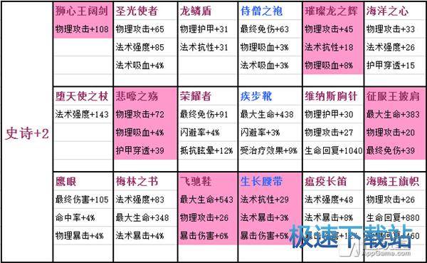 图：剑圣炼金装备