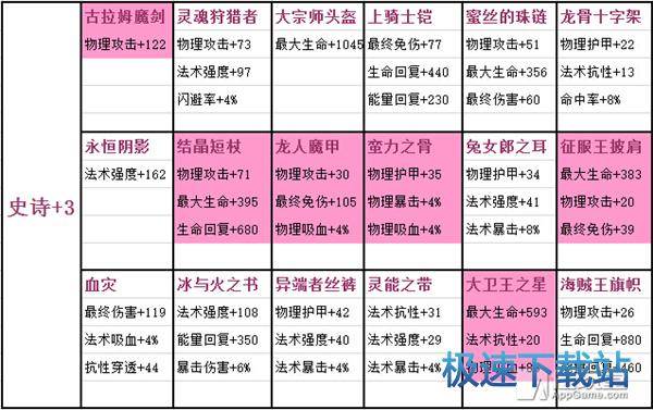 图：剑圣炼金装备