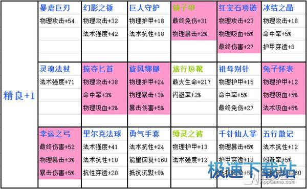 图：剑圣炼金装备