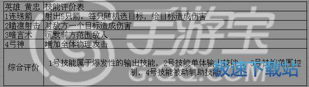图：黄忠