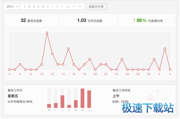 图：使用教程