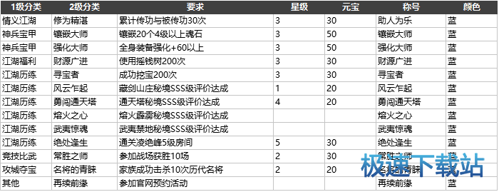 图：称号