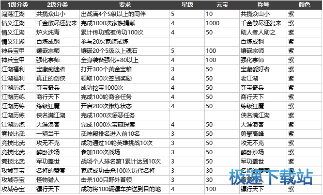 图：称号