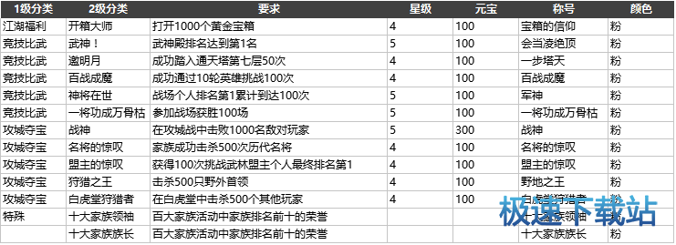 图：称号