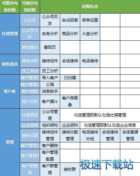 图：组织架构