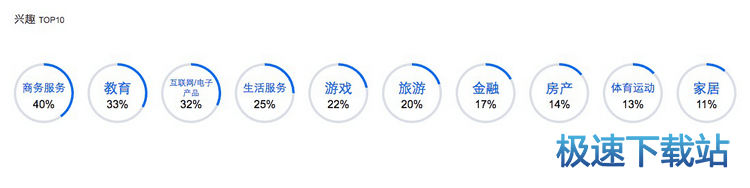 图：客户抖漏与画像