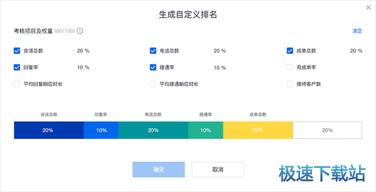 图：员工分析