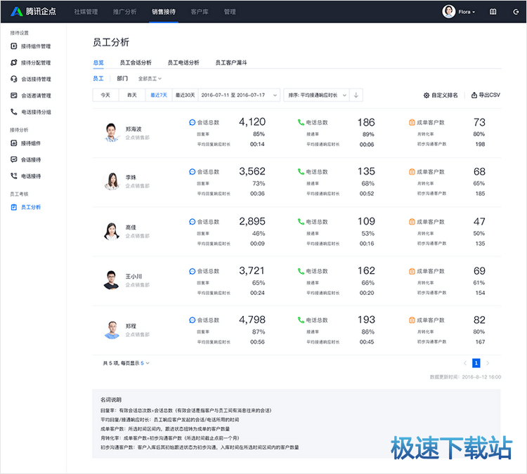 图：员工分析