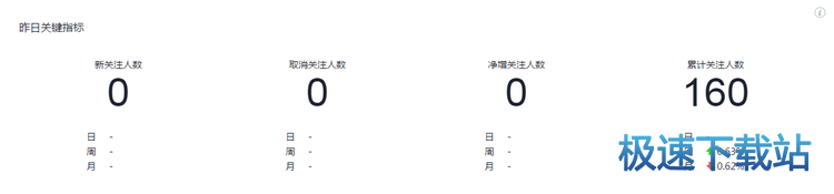 图：公众号分析