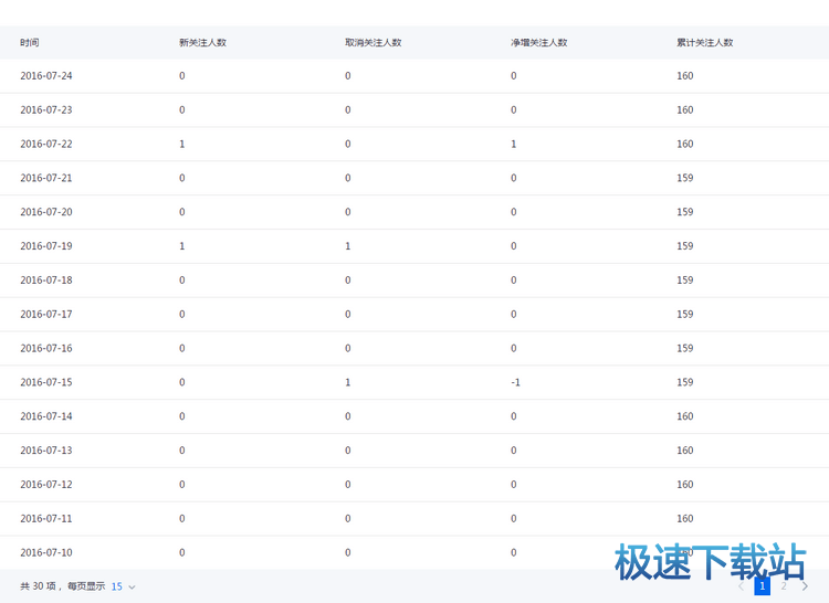 图：公众号分析