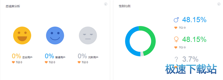 图：公众号分析
