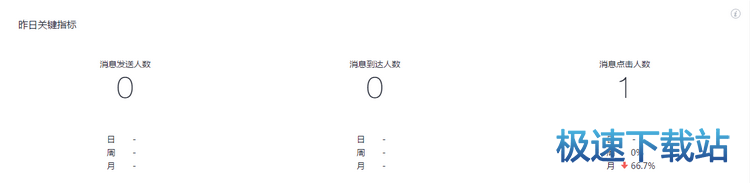 图：公众号分析