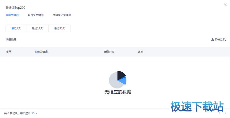 图：公众号分析