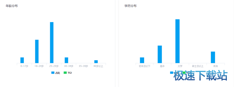 图：公众号分析