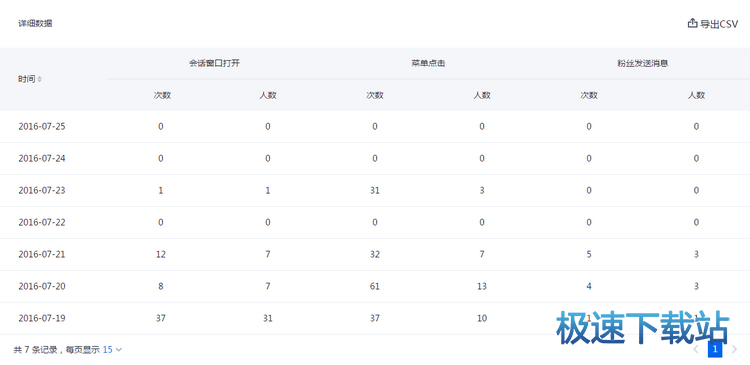 图：公众号分析