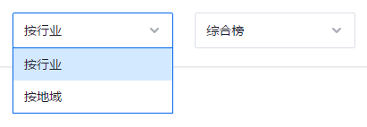 图：公众号分析