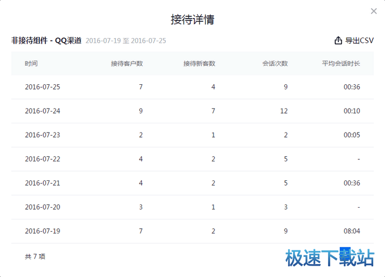 图：接待分析