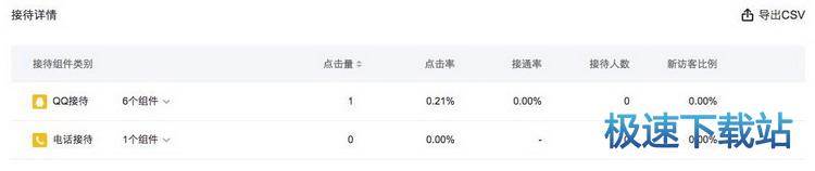 图：接待分析