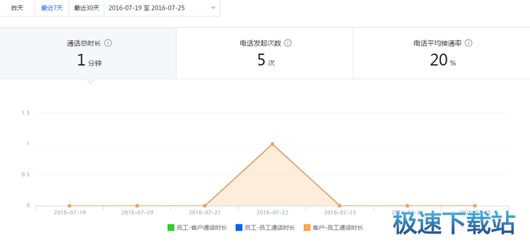 图：接待分析