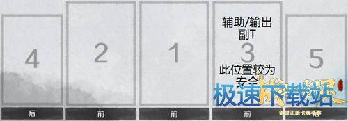 图：PVP前排站位