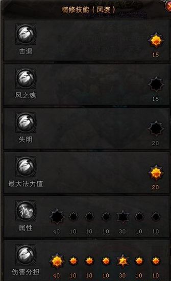 图：风系罗刹PVP加点