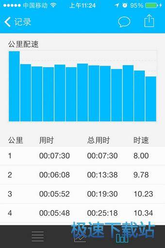 图：同步数据