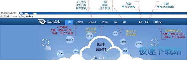 图：功能介绍