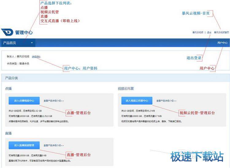 图：功能介绍
