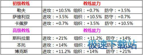图：教练系统