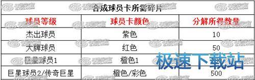 图：球员合成