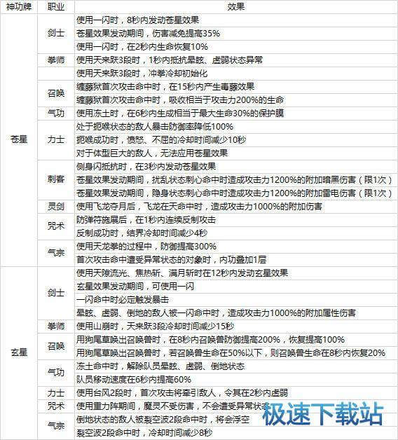 图：神功牌