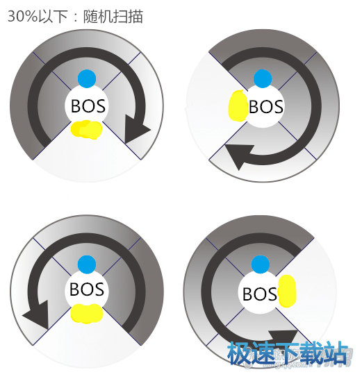 图：格鲁族古城