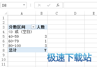 图：分区统计