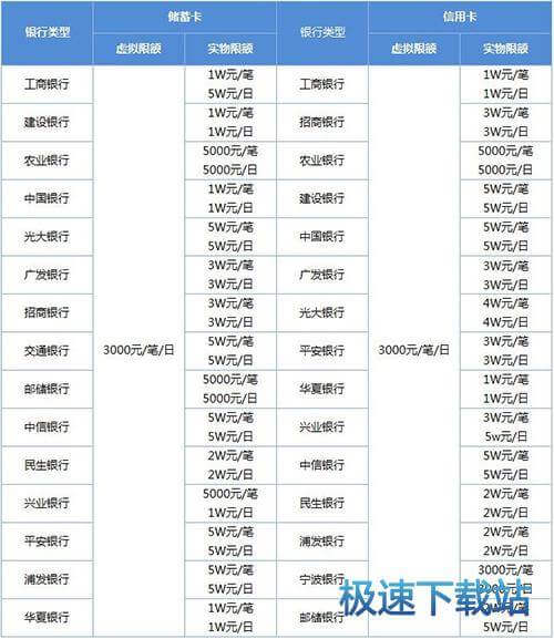 图：额度