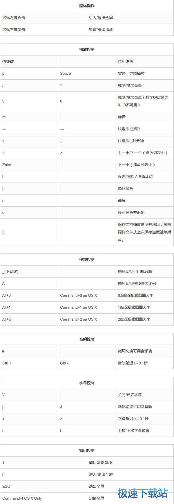 图：使用教程