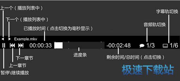 图：使用教程