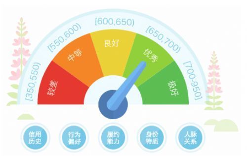 图：芝麻通行证