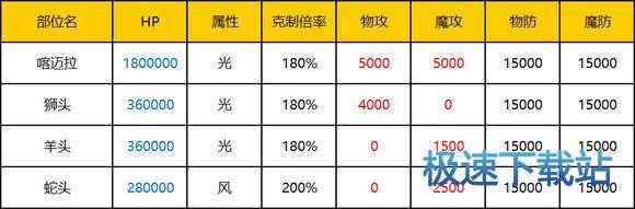 图：光风属性变换复刻