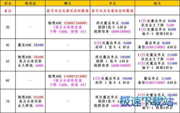 图：光风属性变换复刻