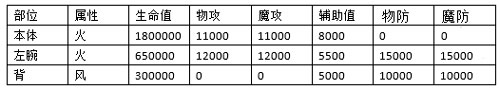 图：复刻火龙