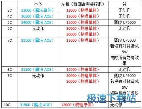 图：复刻火龙