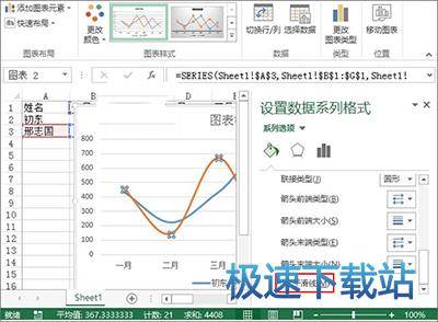 图：业绩趋势图