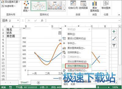 图：业绩趋势图