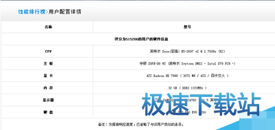 图：显卡跑分排行榜